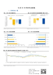 汽车行业动态