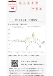 国元新食饮一图君：9月食品社零：同增8.5%