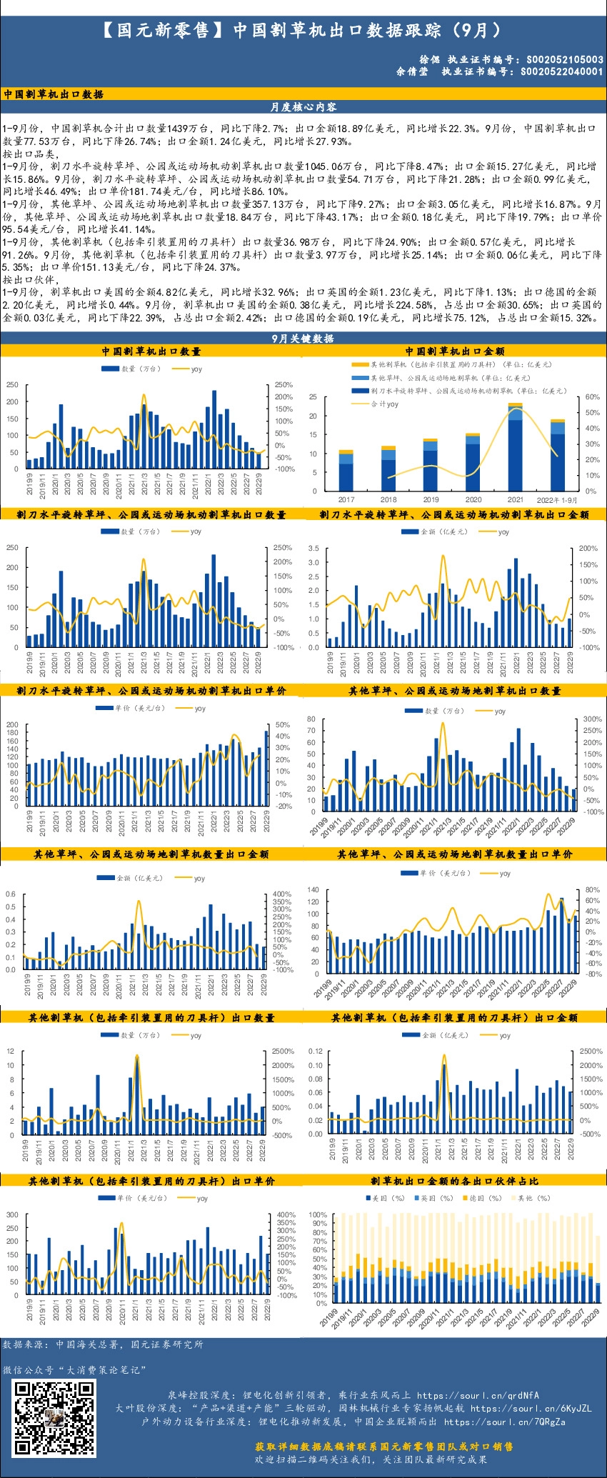 【国元新零售】中国割草机出口数据跟踪（9月）