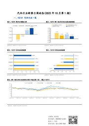 汽车行业新势力周动态（2022年10月第1期）