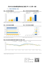汽车行业混动赛道周动态（2022年11月第1期）