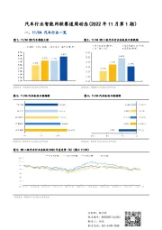 汽车行业智能网联赛道周动态（2022年11月第1期）