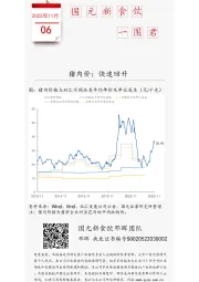 国元新食饮一图君：猪肉价：快速回升