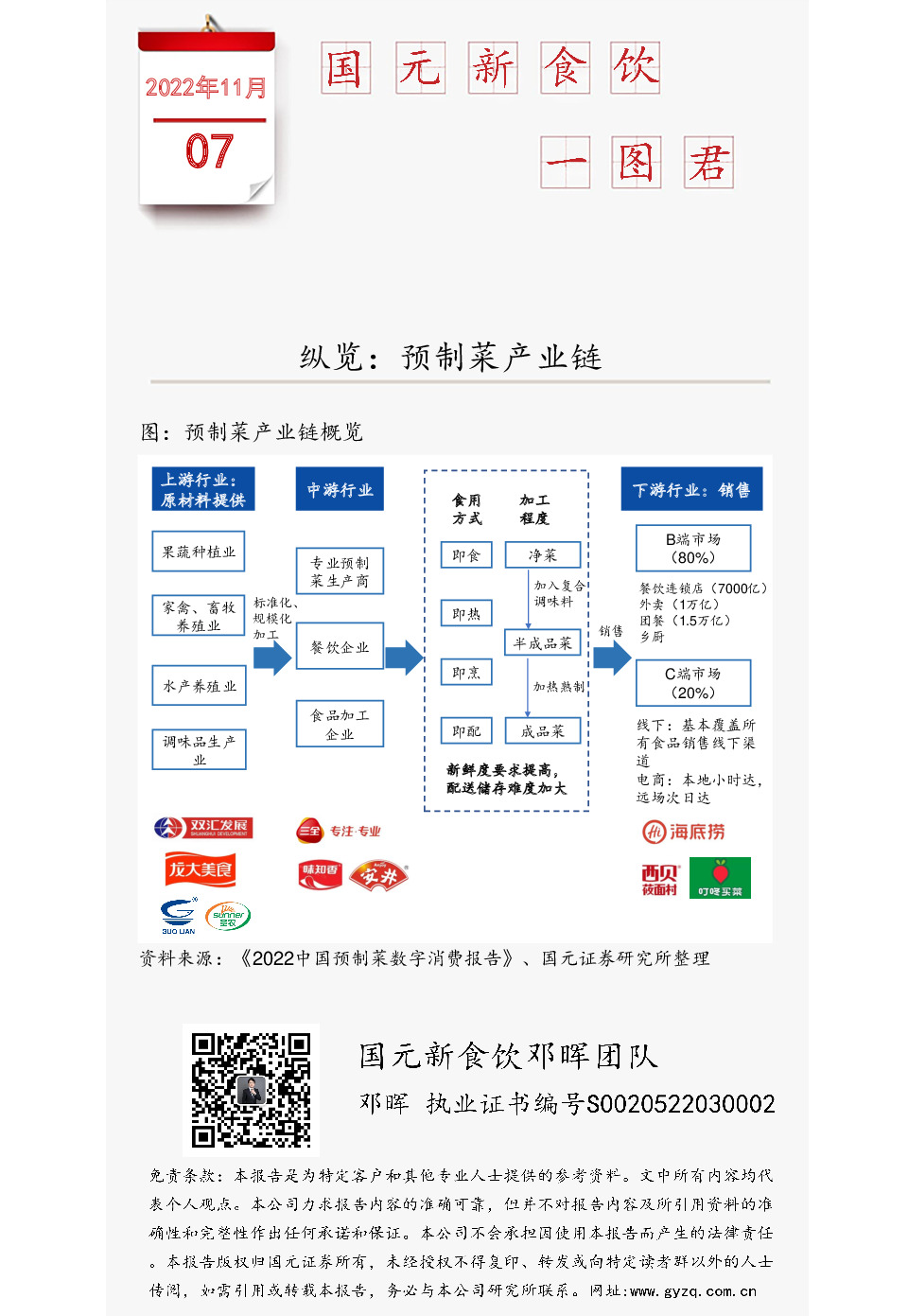 国元新食饮一图君：纵览：预制菜产业链