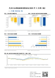 汽车行业新能源转型周动态（2022年11月第2期）