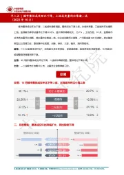 房地产行业早八点|楼市整体成交环比下降,土地成交量同比降逾一成