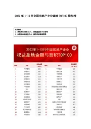 2022年1-10月全国房地产企业拿地TOP100排行榜