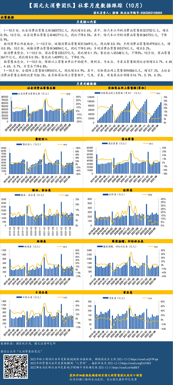 【国元大消费团队】社零月度数据跟踪（10月）