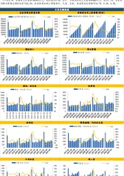 【国元大消费团队】社零月度数据跟踪（10月）