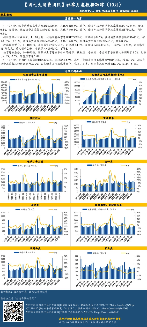 【国元大消费团队】社零月度数据跟踪（10月）