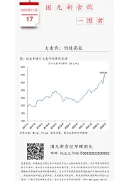 国元新食饮一图君：大麦价：仍处高位