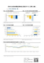 汽车行业混动赛道周动态（2022年11月第3期）