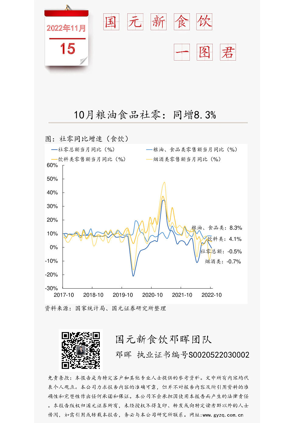 国元新食饮一图君：10月粮油食品社零：同增8.3%