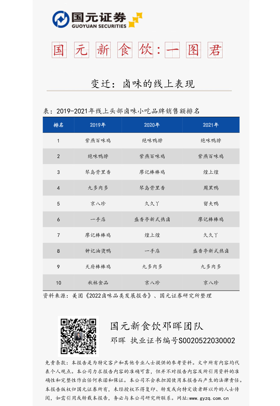 国元新食饮：一图君：变迁：卤味的线上表现