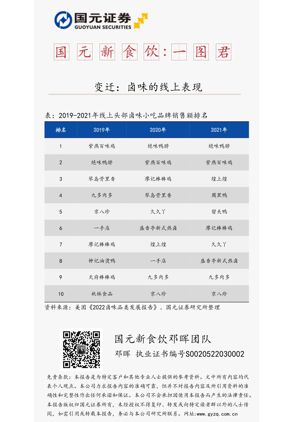 国元新食饮：一图君：变迁：卤味的线上表现