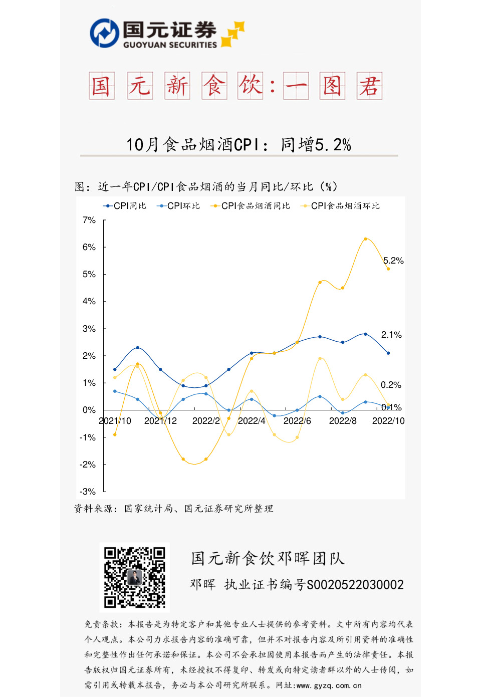 国元新食饮：一图君-10月食品烟酒CPI：同增5.2%