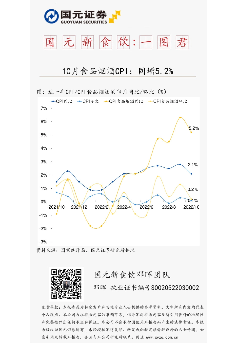 国元新食饮：一图君-10月食品烟酒CPI：同增5.2%