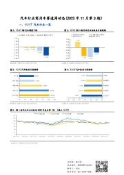 汽车行业商用车赛道周动态（2022年11月第3期）