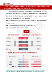 房地产:早八点|上周楼市成交同比连续四周下跌,环比有所上涨,土地市场整体成交量增长,二线城市交易活跃