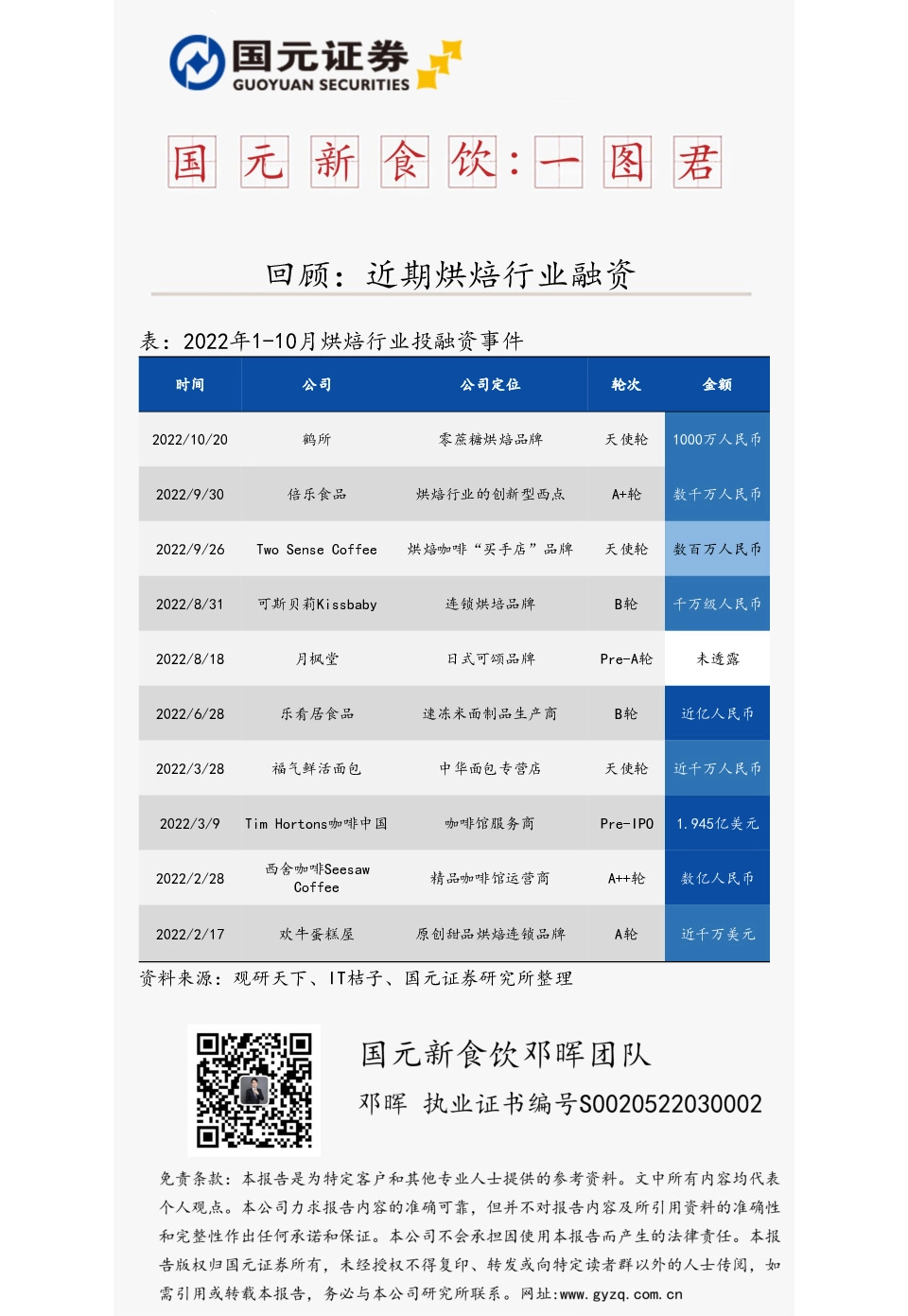 国元新食饮：一图君-回顾：近期烘焙行业融资