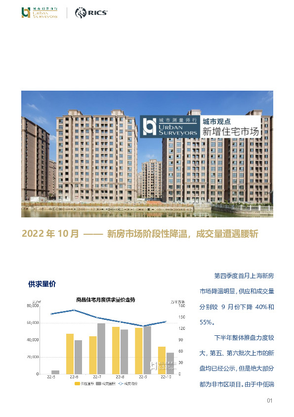 房地产：新房市场阶段性降温，成交量遭遇腰斩