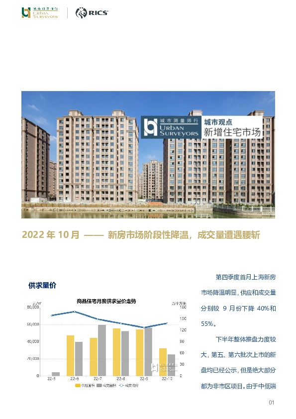 房地产：新房市场阶段性降温，成交量遭遇腰斩