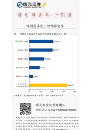 国元新食饮：一图君-啤酒差异化：好喝很重要