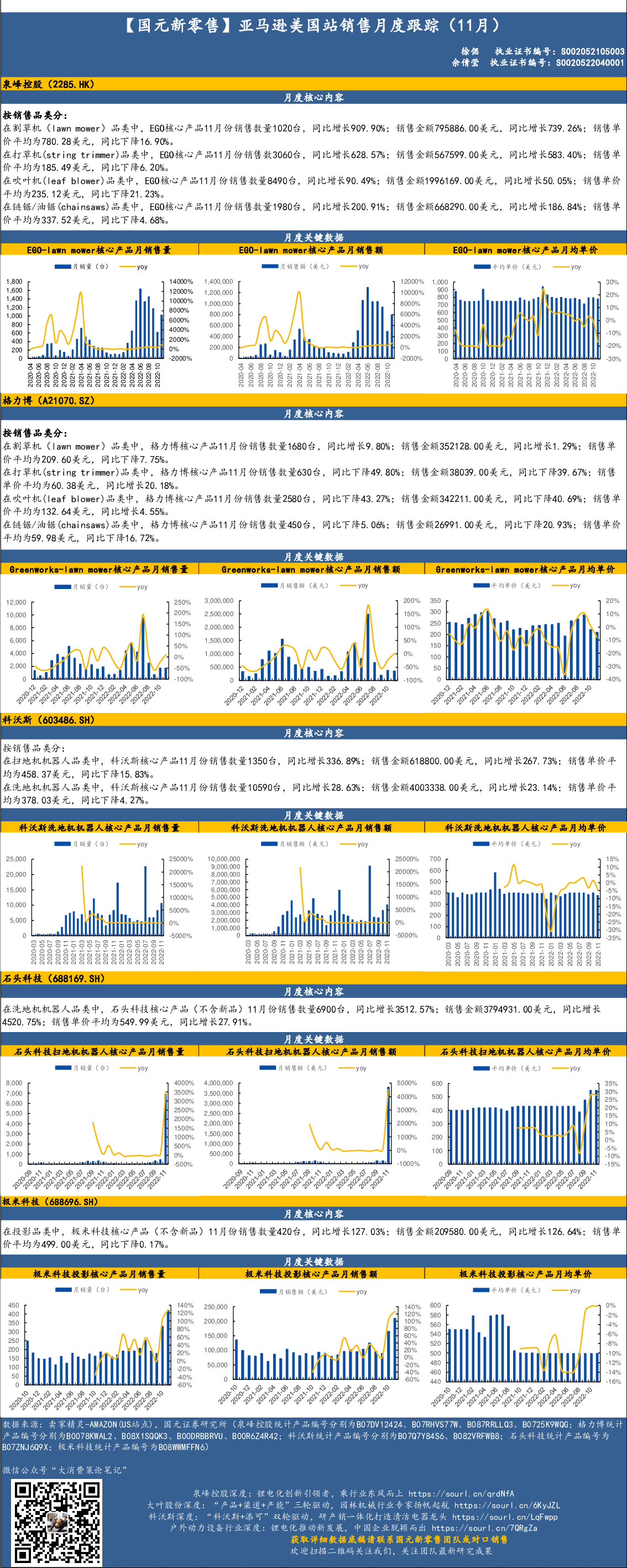 【国元新零售】亚马逊美国站销售月度跟踪（11月）