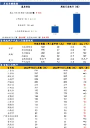 【国元新零售】百果园月度数据跟踪（11月）