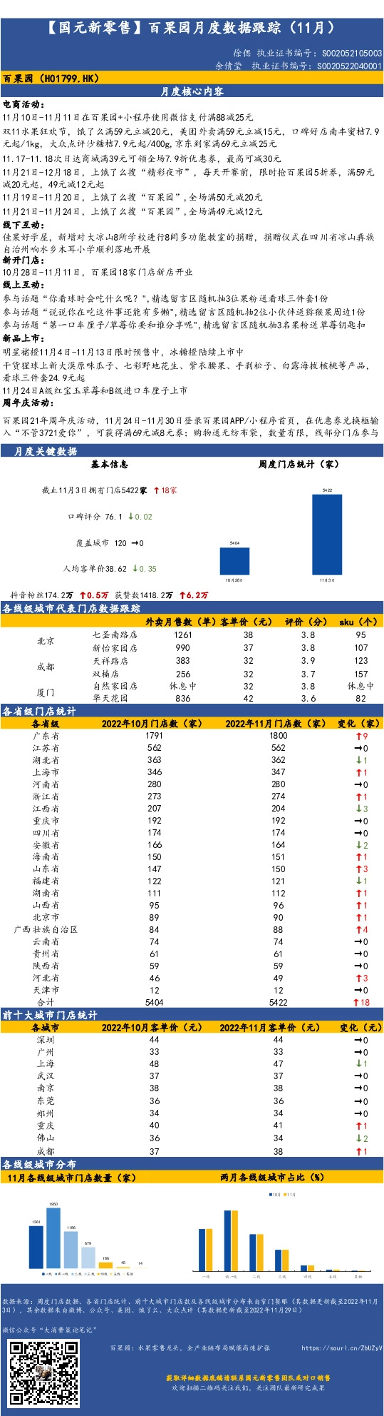 【国元新零售】百果园月度数据跟踪（11月）