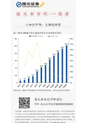 国元新食饮：一图君-小细分市场：无糖植物茶