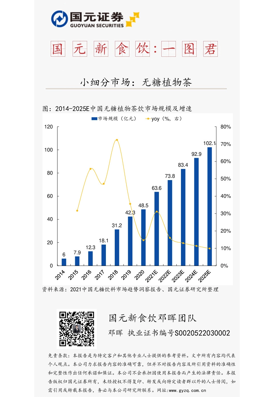 国元新食饮：一图君-小细分市场：无糖植物茶