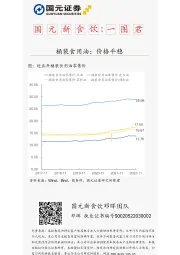 国元新食饮：一图君-桶装食用油，价格平稳