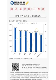 国元新食饮一图君：前10月啤酒产量：同增0.6%