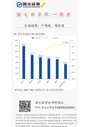 国元新食饮：一图君-白酒趋势：少喝酒，喝好酒