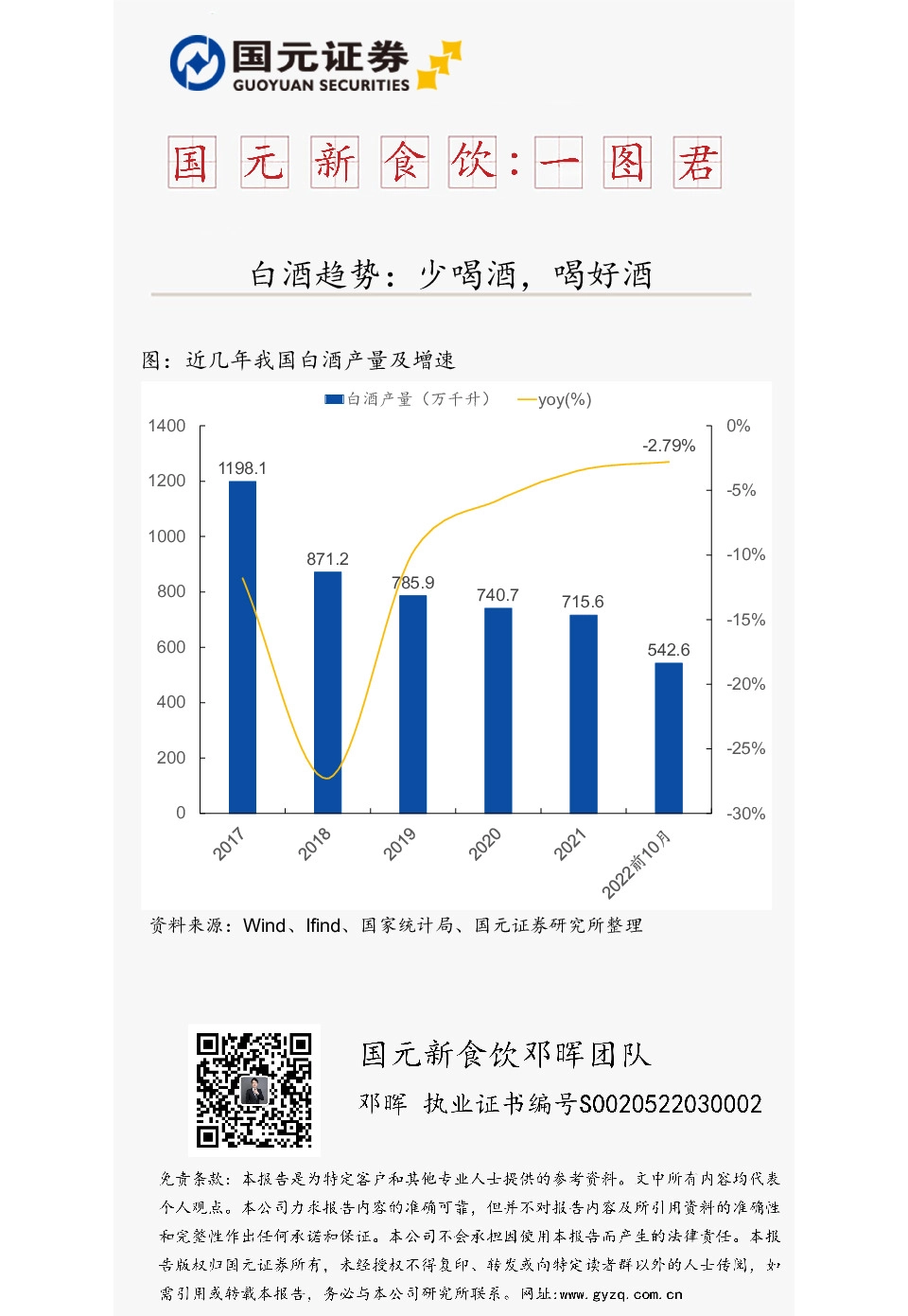 国元新食饮：一图君-白酒趋势：少喝酒，喝好酒