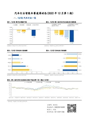 汽车行业智能车赛道周动态（2022年12月第1期）
