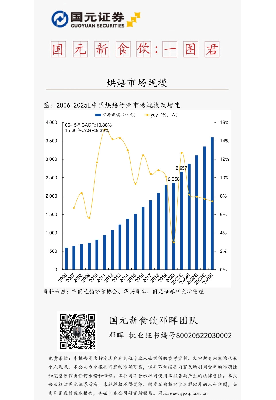 国元新食饮：一图君-烘焙市场规模