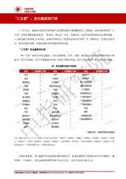 房地产行业：“三支箭”，房企融资排行榜
