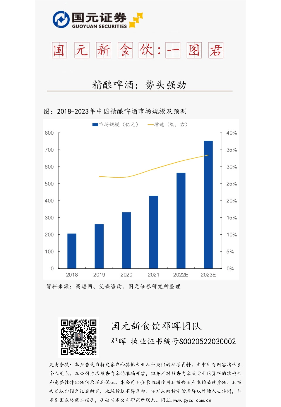 国元新食饮：一图君-精酿啤酒：势头强势