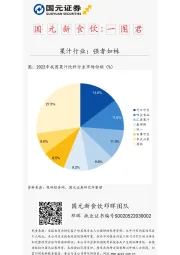 国元新食饮：一图君-果汁行业：强者如林
