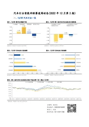 汽车行业智能网联赛道周动态（2022年12月第2期）