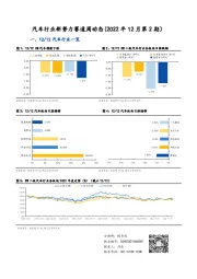 汽车行业新势力赛道周动态（2022年12月第2期）