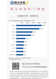 国元新食饮：一图君-店数排行榜：连锁食饮