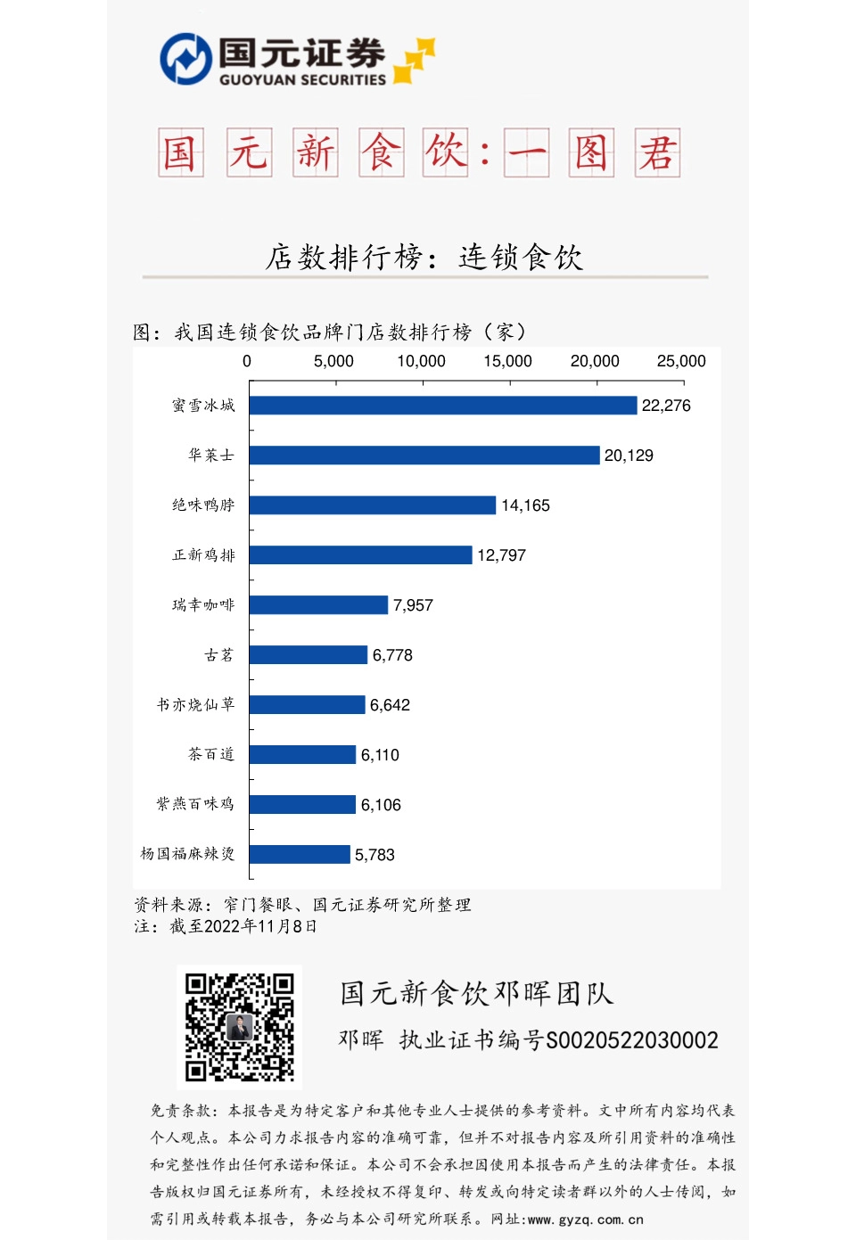 国元新食饮：一图君-店数排行榜：连锁食饮