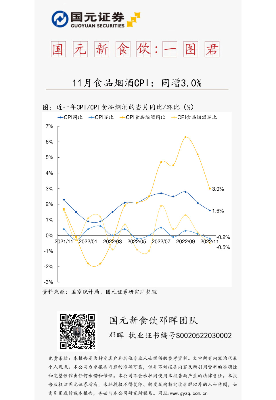 国元新食饮：一图君-11月食品烟酒CPI：同增3.0%