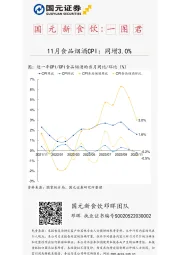 国元新食饮：一图君-11月食品烟酒CPI：同增3.0%