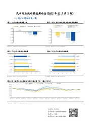 汽车行业混动赛道周动态（2022年12月第2期）
