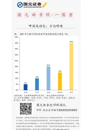 国元新食饮：一图君-啤酒高端化，方向明确