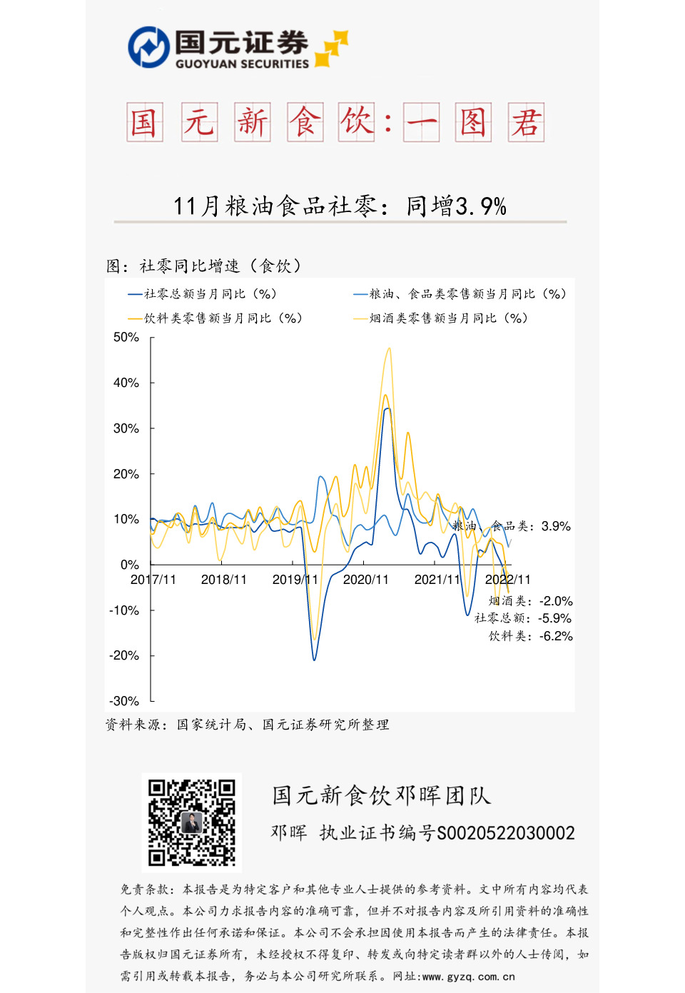 国元新食饮：一图君-11月粮油食品社零：同增3.9%